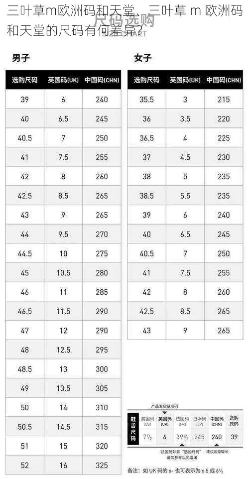 三叶草m欧洲码和天堂、三叶草 m 欧洲码和天堂的尺码有何差异？