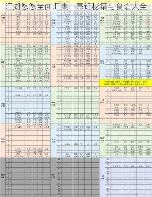 江湖悠悠全面汇集：烹饪秘籍与食谱大全