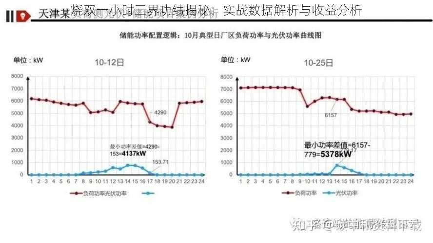 烧双一小时三界功绩揭秘：实战数据解析与收益分析