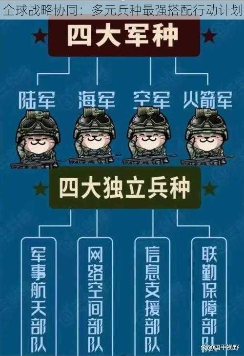 全球战略协同：多元兵种最强搭配行动计划