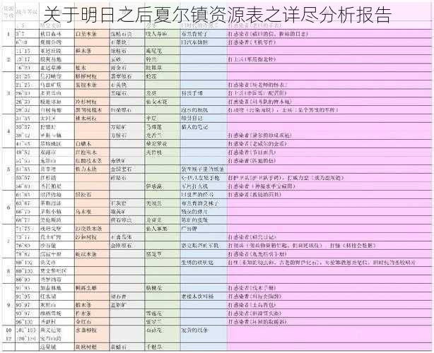 关于明日之后夏尔镇资源表之详尽分析报告