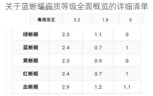 关于蓝蜥蜴资质等级全面概览的详细清单