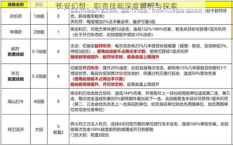 长安幻想：职责技能深度解析与探索