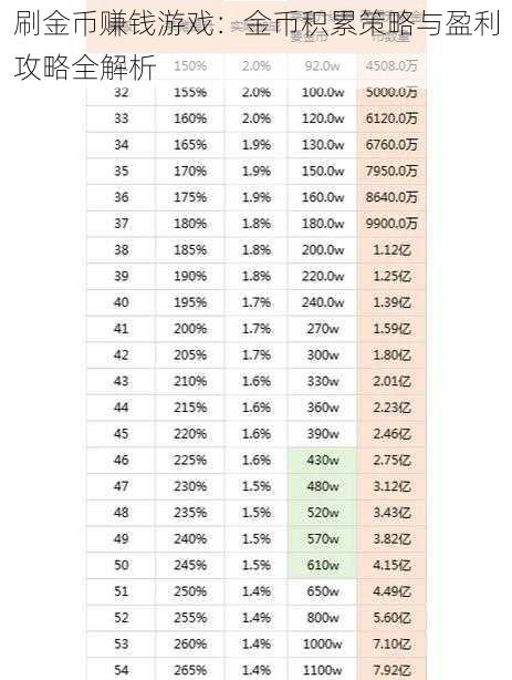 刷金币赚钱游戏：金币积累策略与盈利攻略全解析