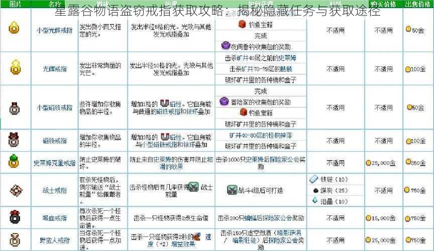 星露谷物语盗窃戒指获取攻略：揭秘隐藏任务与获取途径