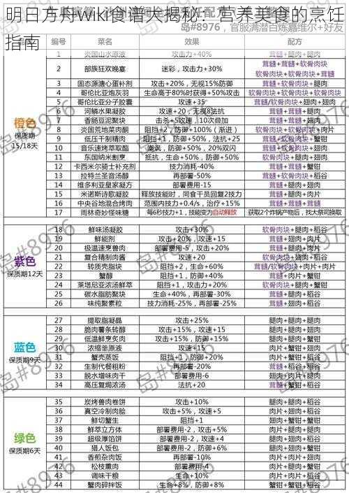 明日方舟wiki食谱大揭秘：营养美食的烹饪指南