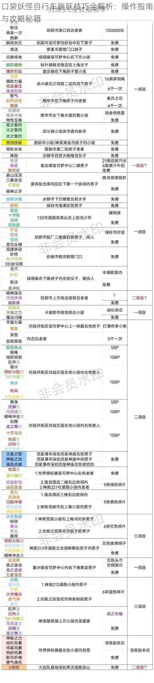 口袋妖怪自行车跳跃技巧全解析：操作指南与攻略秘籍