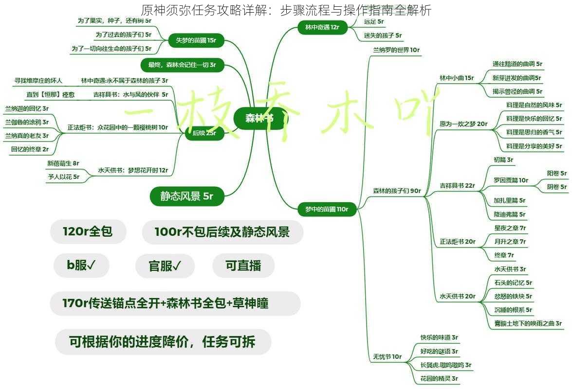 原神须弥任务攻略详解：步骤流程与操作指南全解析