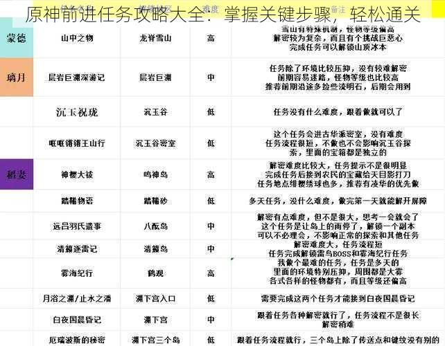 原神前进任务攻略大全：掌握关键步骤，轻松通关