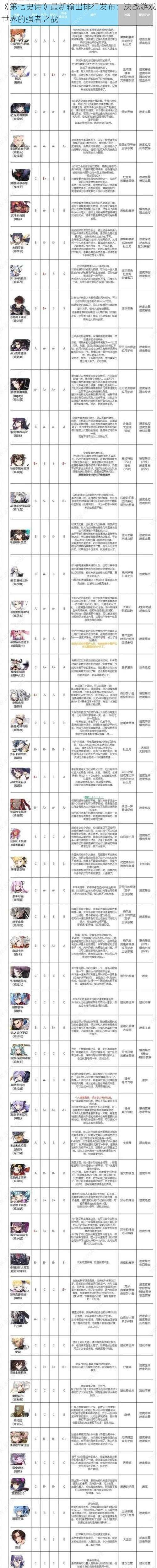 《第七史诗》最新输出排行发布：决战游戏世界的强者之战