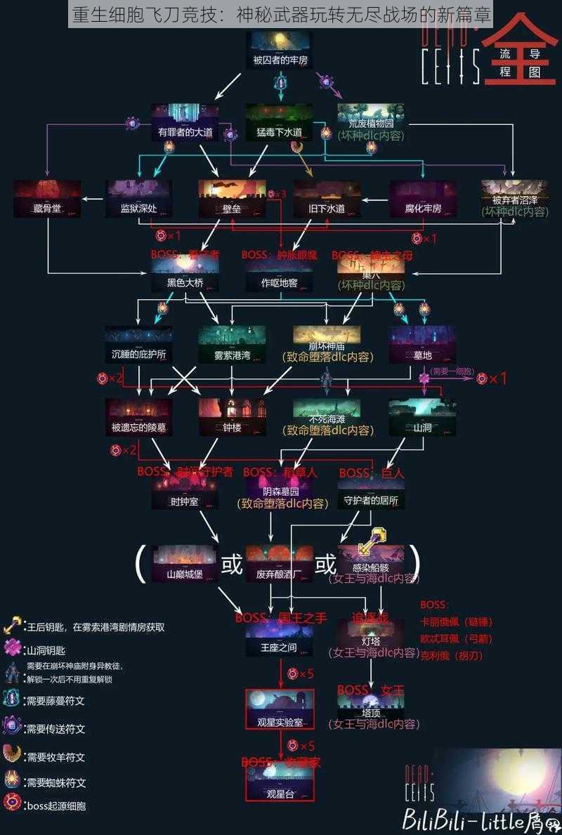 重生细胞飞刀竞技：神秘武器玩转无尽战场的新篇章