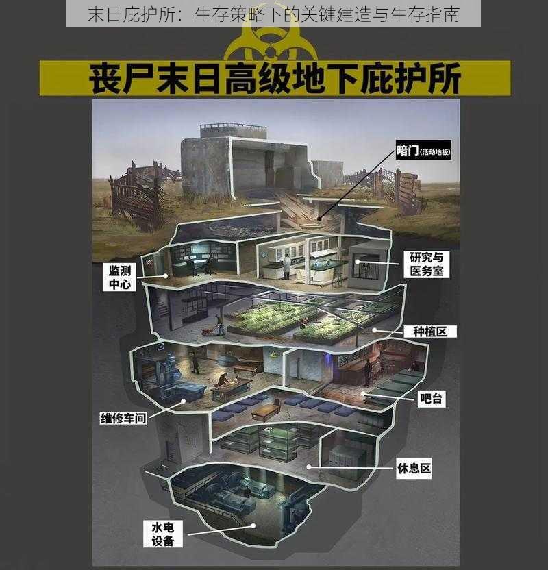 末日庇护所：生存策略下的关键建造与生存指南