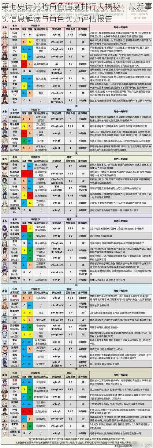 第七史诗光暗角色强度排行大揭秘：最新事实信息解读与角色实力评估报告