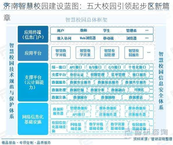 济南智慧校园建设蓝图：五大校园引领起步区新篇章