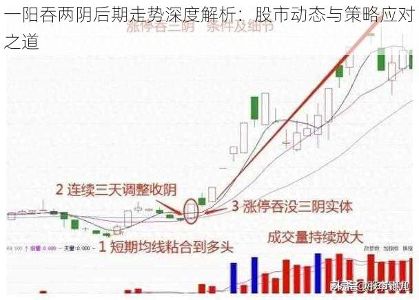 一阳吞两阴后期走势深度解析：股市动态与策略应对之道