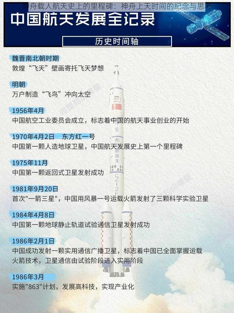 神舟载人航天史上的里程碑：神舟上天时间的纪念与思考