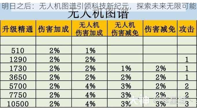 明日之后：无人机图谱引领科技新纪元，探索未来无限可能