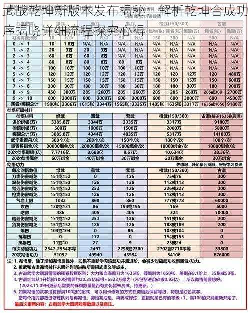 武战乾坤新版本发布揭秘：解析乾坤合成功序揭晓详细流程探究心得