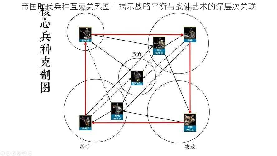 帝国时代兵种互克关系图：揭示战略平衡与战斗艺术的深层次关联