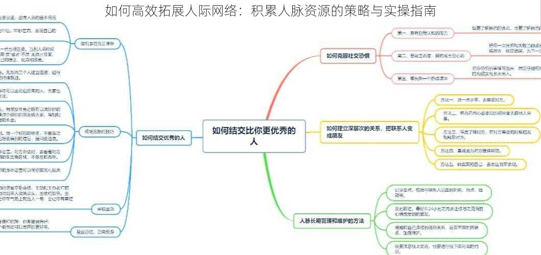 如何高效拓展人际网络：积累人脉资源的策略与实操指南