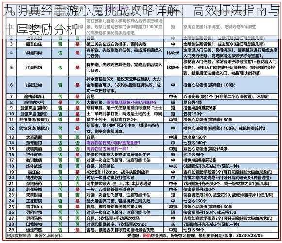 九阴真经手游心魔挑战攻略详解：高效打法指南与丰厚奖励分析