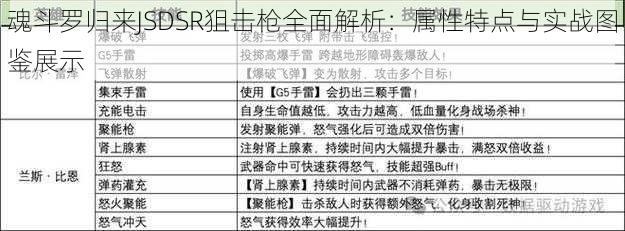 魂斗罗归来JSDSR狙击枪全面解析：属性特点与实战图鉴展示