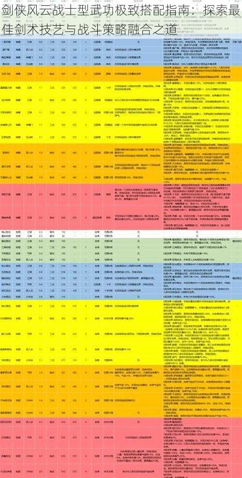 剑侠风云战士型武功极致搭配指南：探索最佳剑术技艺与战斗策略融合之道