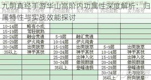 九阴真经手游华山高阶内功属性深度解析：归属特性与实战效能探讨