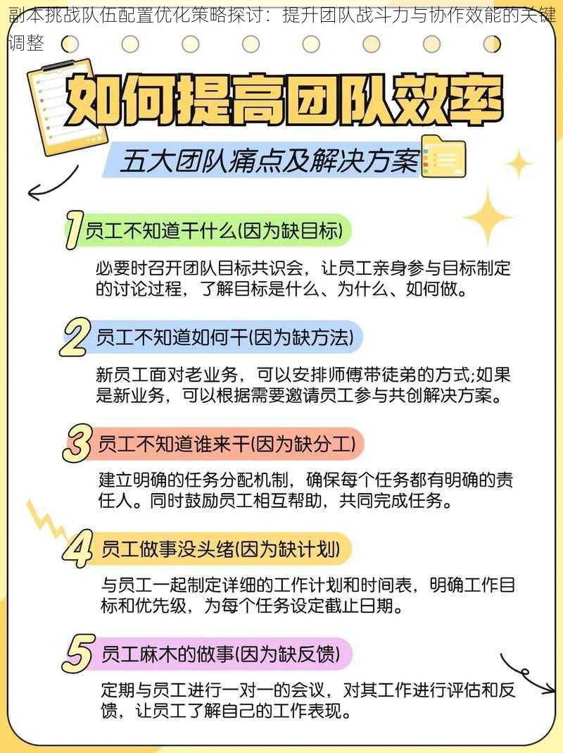 副本挑战队伍配置优化策略探讨：提升团队战斗力与协作效能的关键调整