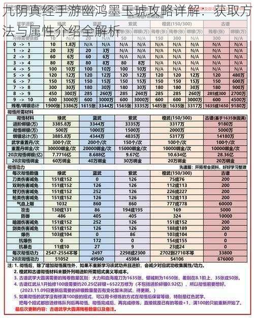 九阴真经手游幽鸿墨玉琥攻略详解：获取方法与属性介绍全解析