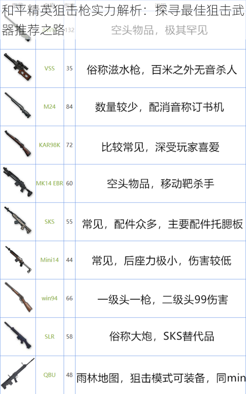 和平精英狙击枪实力解析：探寻最佳狙击武器推荐之路