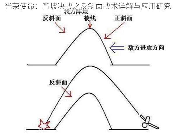 光荣使命：背坡决战之反斜面战术详解与应用研究