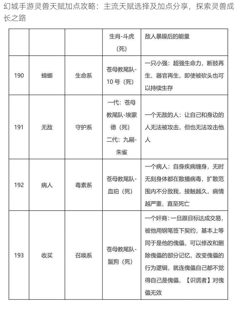 幻城手游灵兽天赋加点攻略：主流天赋选择及加点分享，探索灵兽成长之路