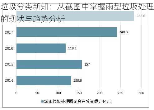 垃圾分类新知：从截图中掌握雨型垃圾处理的现状与趋势分析