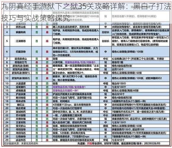 九阴真经手游狱下之狱35关攻略详解：黑白子打法技巧与实战策略探究