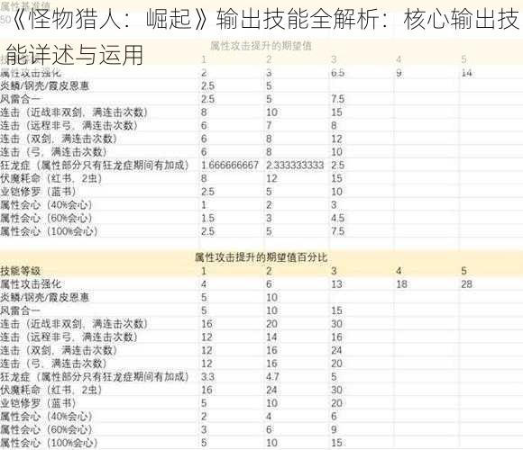 《怪物猎人：崛起》输出技能全解析：核心输出技能详述与运用