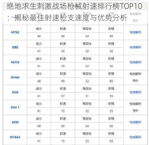 绝地求生刺激战场枪械射速排行榜TOP10：揭秘最佳射速枪支速度与优势分析