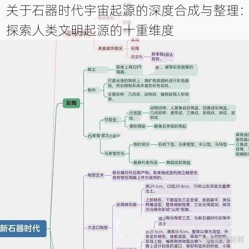 关于石器时代宇宙起源的深度合成与整理：探索人类文明起源的十重维度