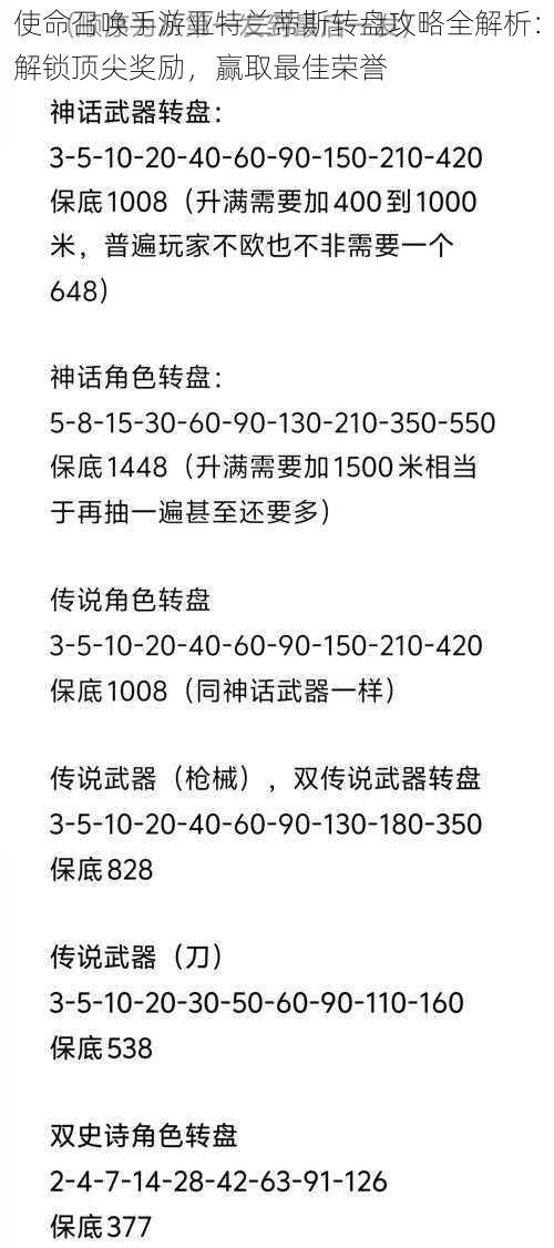 使命召唤手游亚特兰蒂斯转盘攻略全解析：解锁顶尖奖励，赢取最佳荣誉