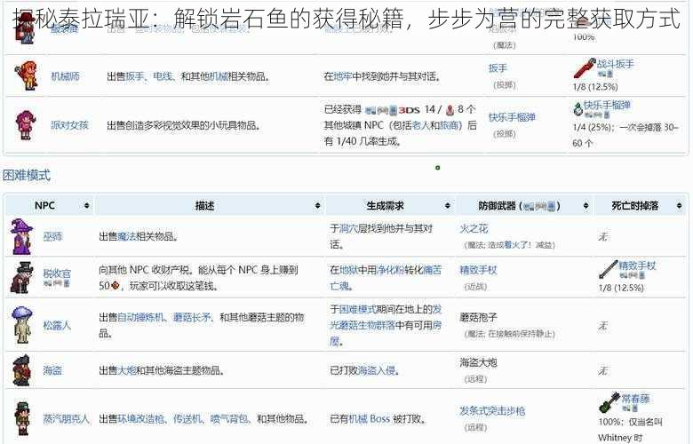 探秘泰拉瑞亚：解锁岩石鱼的获得秘籍，步步为营的完整获取方式