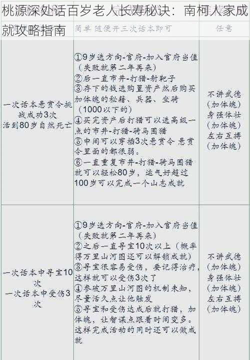 桃源深处话百岁老人长寿秘诀：南柯人家成就攻略指南