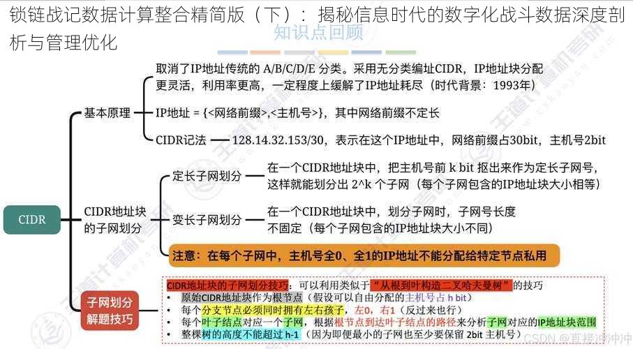 锁链战记数据计算整合精简版（下）：揭秘信息时代的数字化战斗数据深度剖析与管理优化