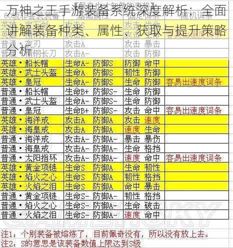 万神之王手游装备系统深度解析：全面讲解装备种类、属性、获取与提升策略分析