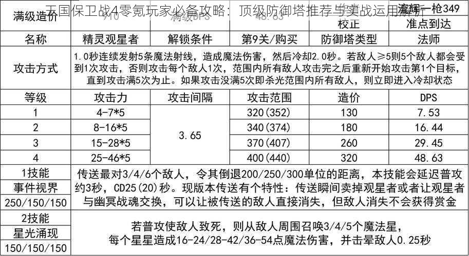 王国保卫战4零氪玩家必备攻略：顶级防御塔推荐与实战运用解析