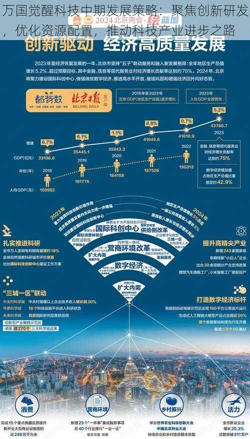 万国觉醒科技中期发展策略：聚焦创新研发，优化资源配置，推动科技产业进步之路